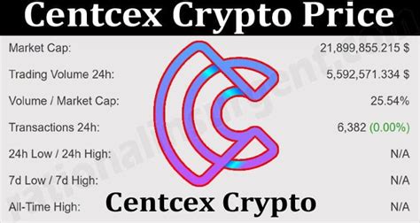 Centcex Crypto Price